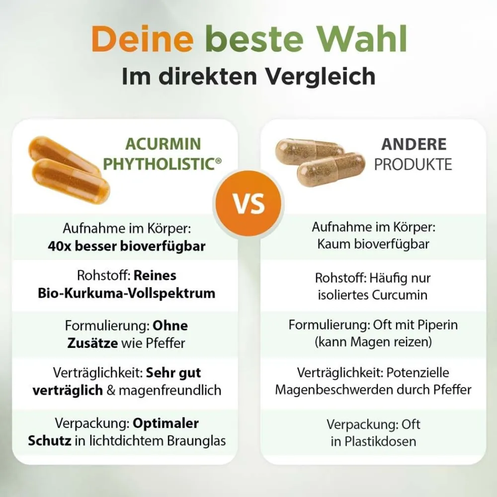 Acurmin Phytholistic® - Bio Kurkuma> Online