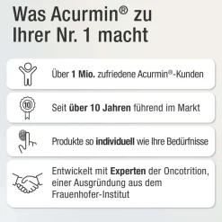 Acurmin PLUS – 185x bessere Curcumin Aufnahme><noscript><img data-lazyloaded=