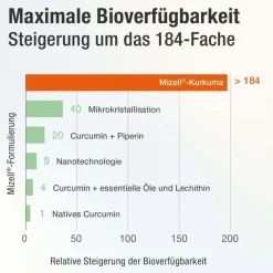 Acurmin PLUS – 185x bessere Curcumin Aufnahme><noscript><img data-lazyloaded=