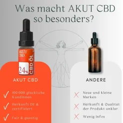 AKUT CBD CBD-ÖL 24%><noscript><img width=