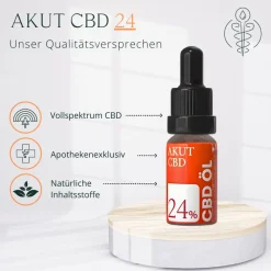 AKUT CBD CBD-ÖL 24%><noscript><img width=