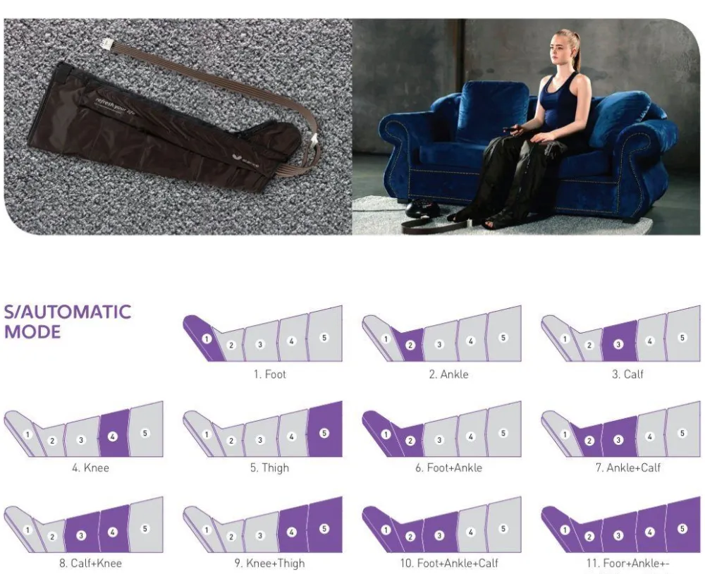 Alance 5-Kammer Lymphdrainage Gerät Gaponet| New