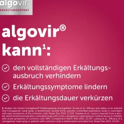 algovir® Erkältungsspray Effekt| New