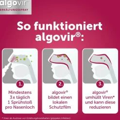 algovir® Erkältungsspray Effekt| New