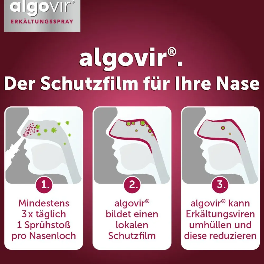 algovir® Erkältungsspray Effekt| New