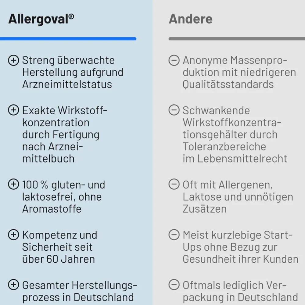 Allergoval®| New
