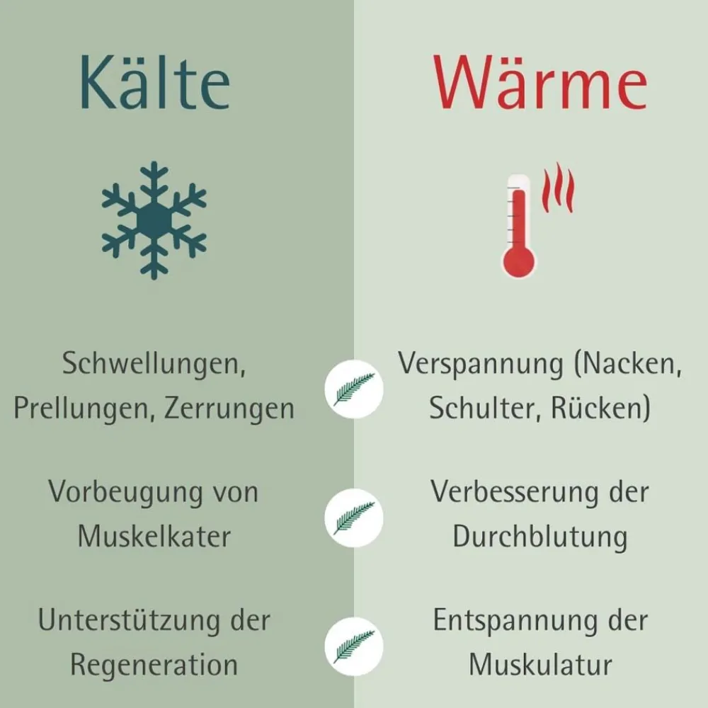 Allgäuer Latschenkiefer Wärmendes Intensiv Gel> Clearance
