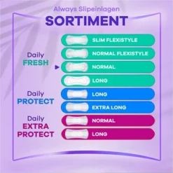 Daily Fresh Normal Slipeinlagen><noscript><img width=