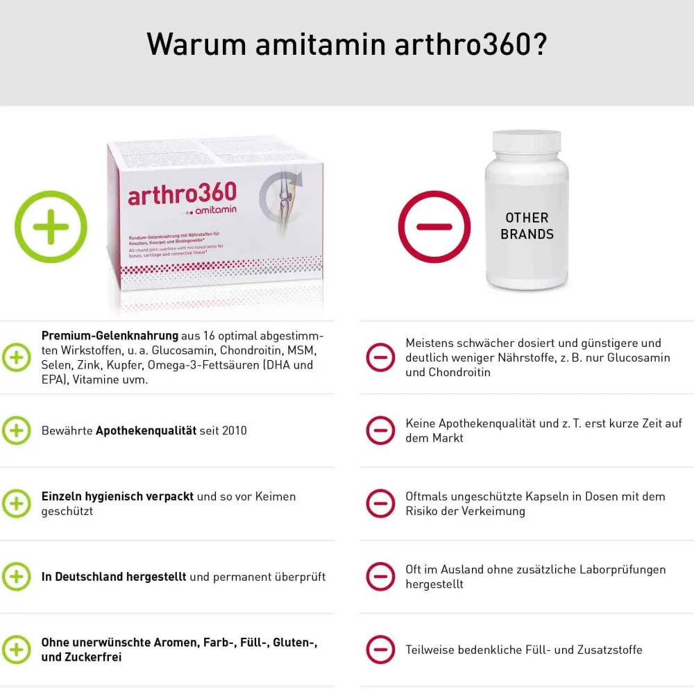 amitamin® arthro360>