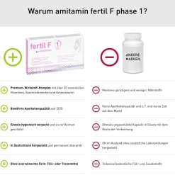 amitamin® fertil F phase 1><noscript><img data-lazyloaded=