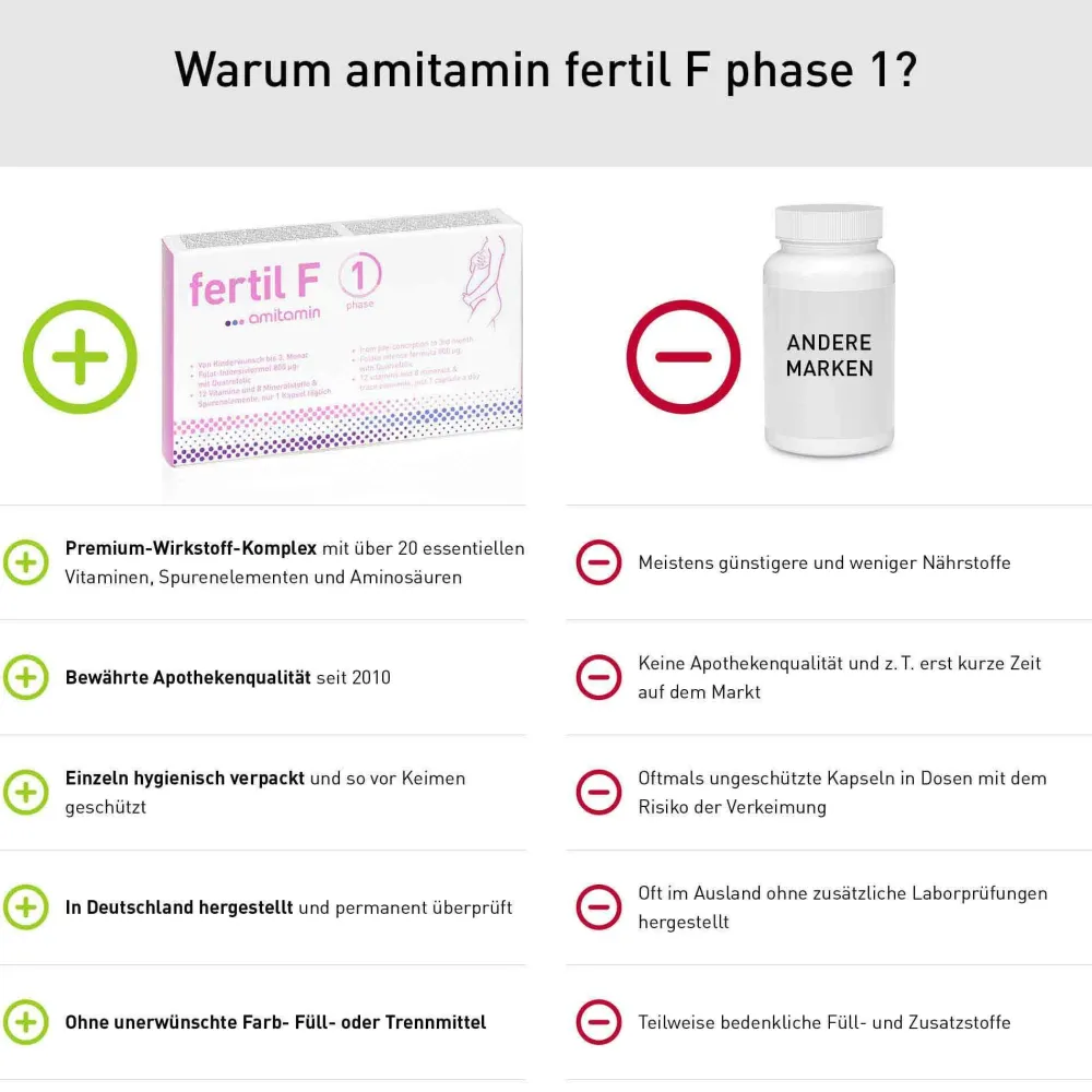 amitamin® fertil F phase 1> Discount