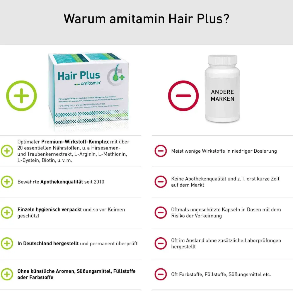 amitamin® Hair Plus> Clearance