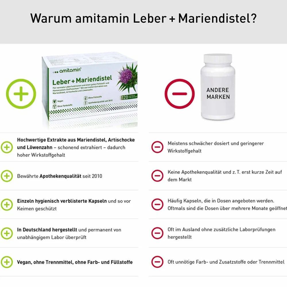 amitamin® Leber + Mariendistel> Best