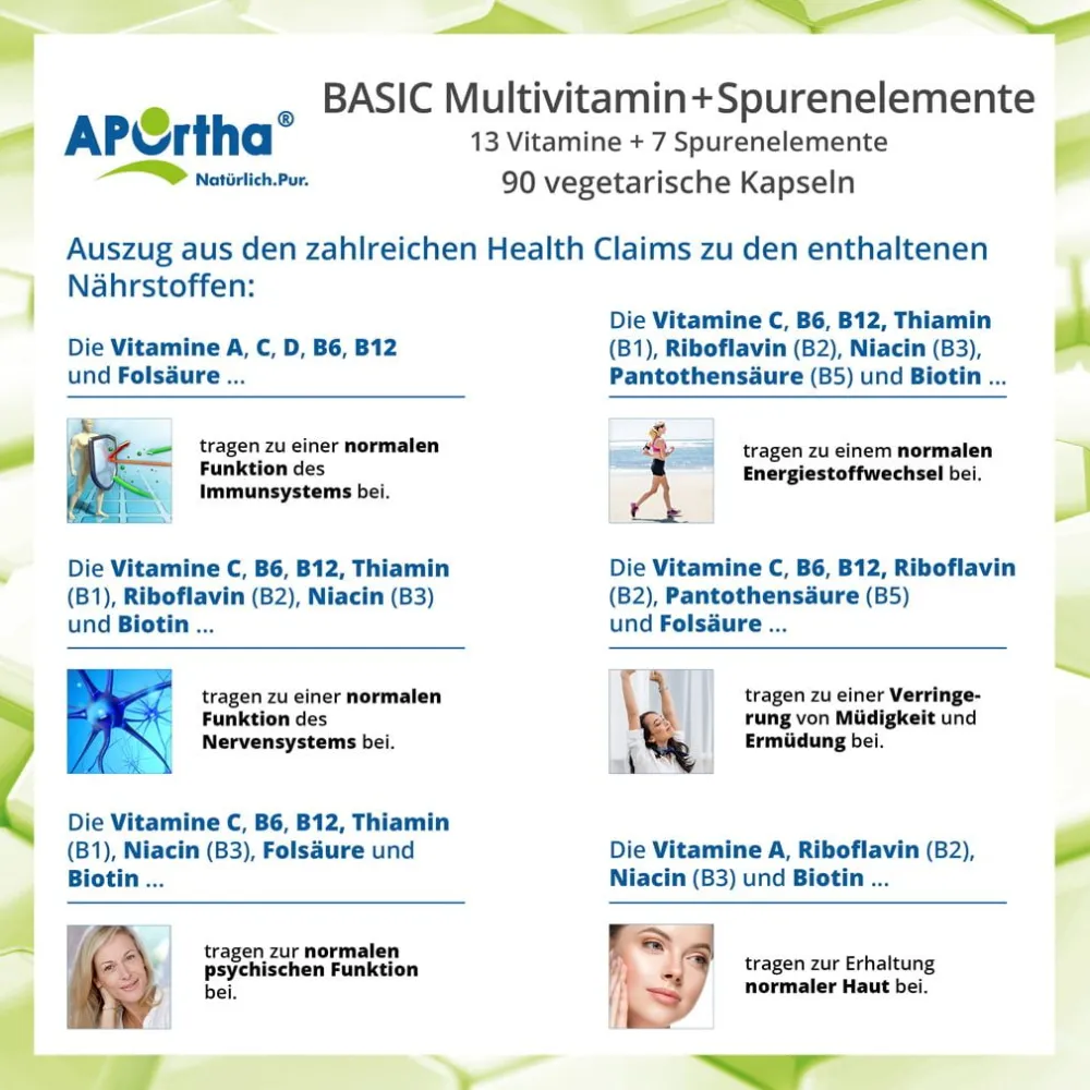 ® BASIC Multivitamin + Spurenelemente - Kapseln|Aportha Outlet