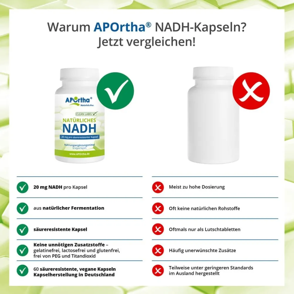 ® NADH 20 mg Nicotinamid-Adenin-Dinucleotid säureresistente Kapseln|Aportha Best