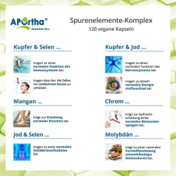 ® Spurenelemente-Komplex Kapseln|Aportha