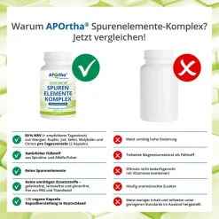 ® Spurenelemente-Komplex Kapseln|Aportha