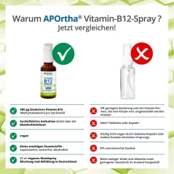 ® Vitamin B12 Mundspray - 500 µg><noscript><img width=