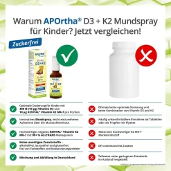 ® Vitamin D3 + K2 - Kinder-Spray><noscript><img width=