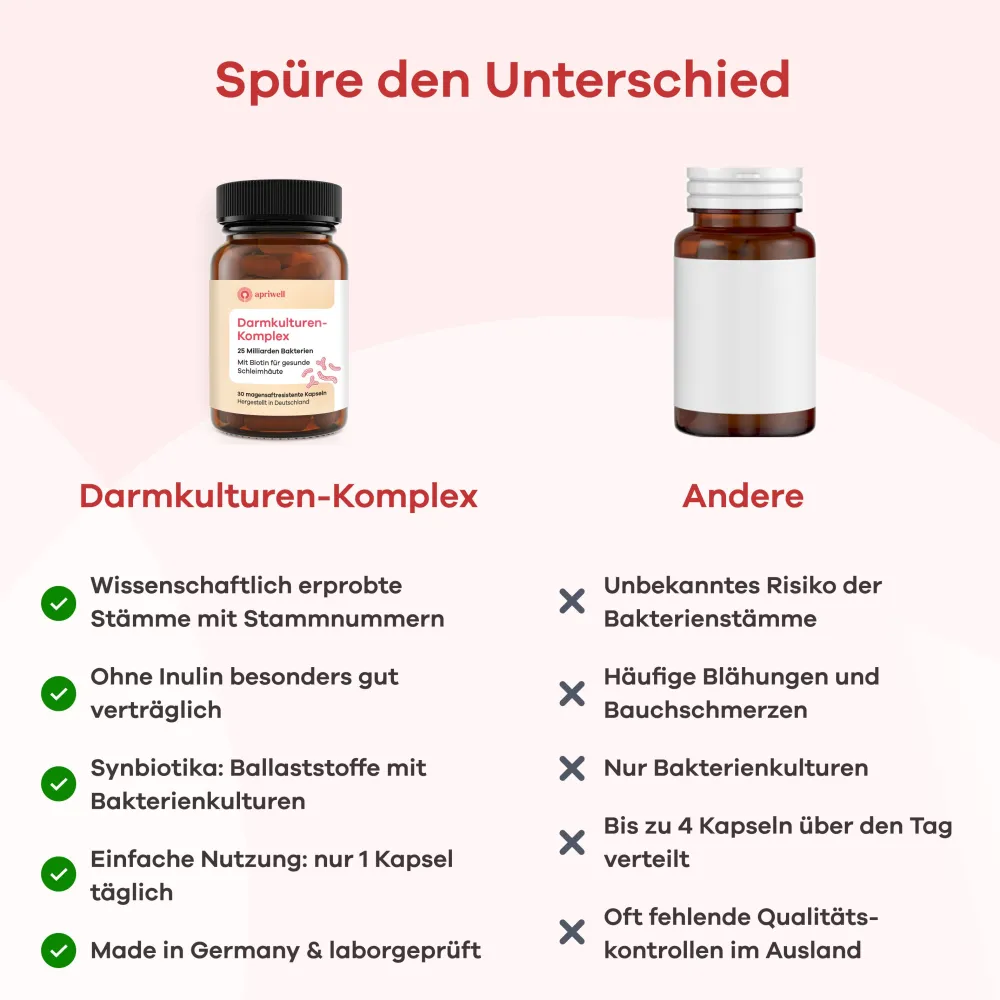 Darmkulturen-Komplex>apriwell Online