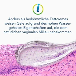 Arifem® hydro 2in1 Vaginalgel – Sanfte, hormonfreie Hilfe bei Scheidentrockenheit| Online