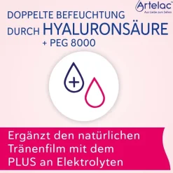 ® Rebalance|Artelac Best