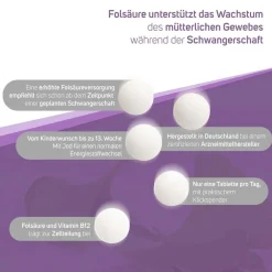 Folsäure 800 Plus Jod+Vitamin B12 vom Kinderwunsch bis zur 13. SSW|Avitale