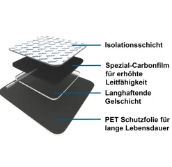 ® selbstklebende Elektrodenpads 5x5 cm im Set – passend zu , Prorelax, Promed, etc.|axion Online