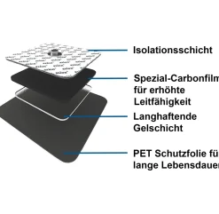 axion® selbstklebende Elektrodenpads 10x5 cm – passend zu Sanitas, , etc.|beurer New