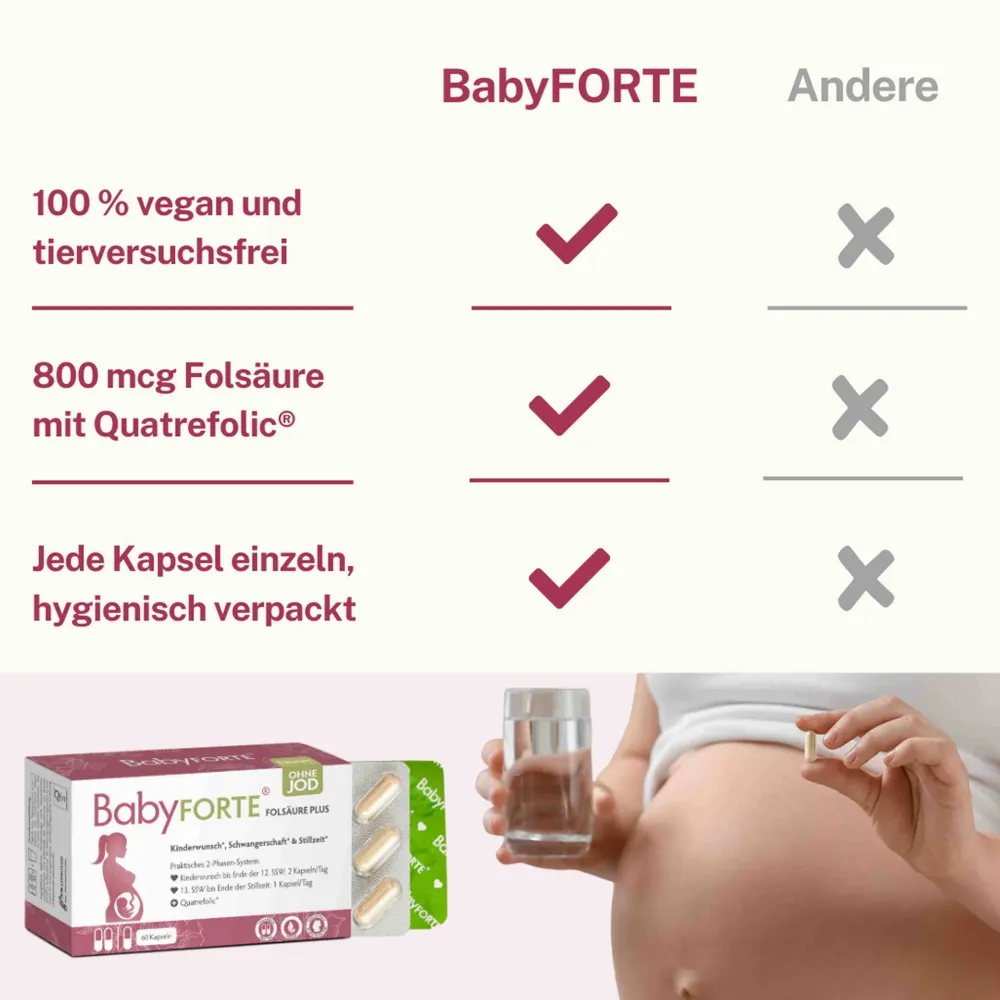 Folsäure Plus OHNE JOD | vegan | Vitamine ab Kinderwunsch bis Stillzeit|BabyFORTE Hot