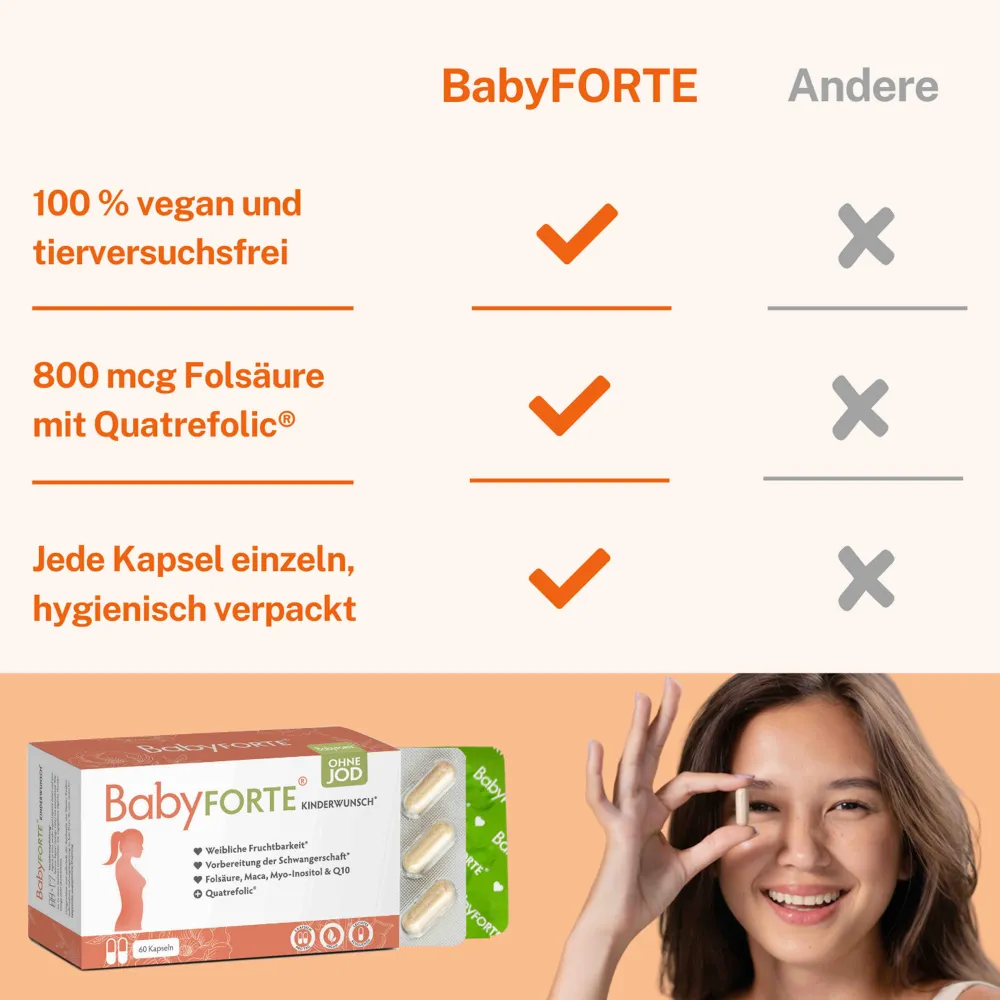Kinderwunsch Vitamine OHNE JOD | vegan | 800 µg Folsäure, Quatrefolic® & Q10|BabyFORTE Hot