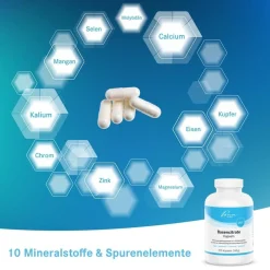 Basencitrate Kapseln| Best