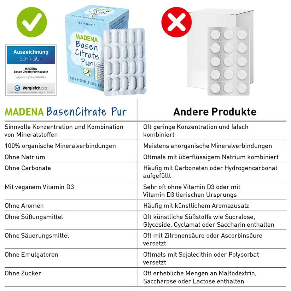 Basen Citrate Pur® Nach Apotheker Rudolf Keil> Outlet