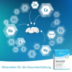 Basentabs ®><noscript><img width=