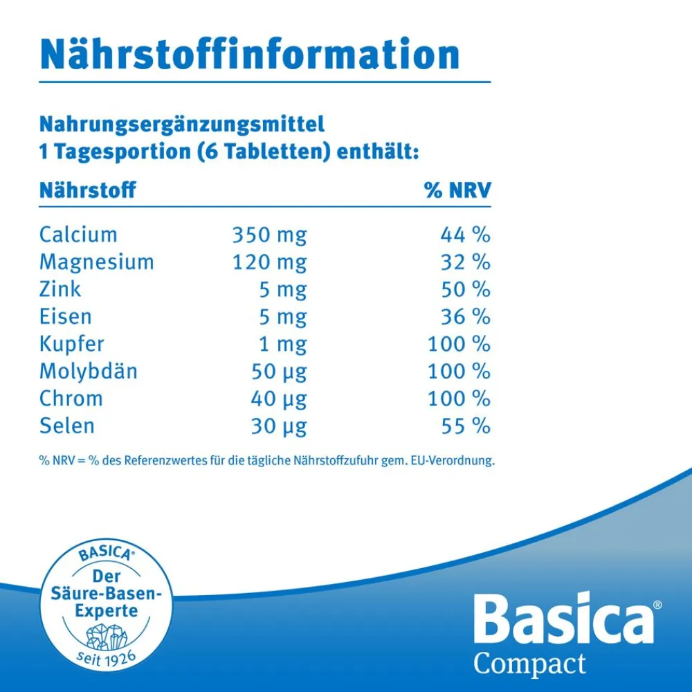 ® Compact>Basica Hot