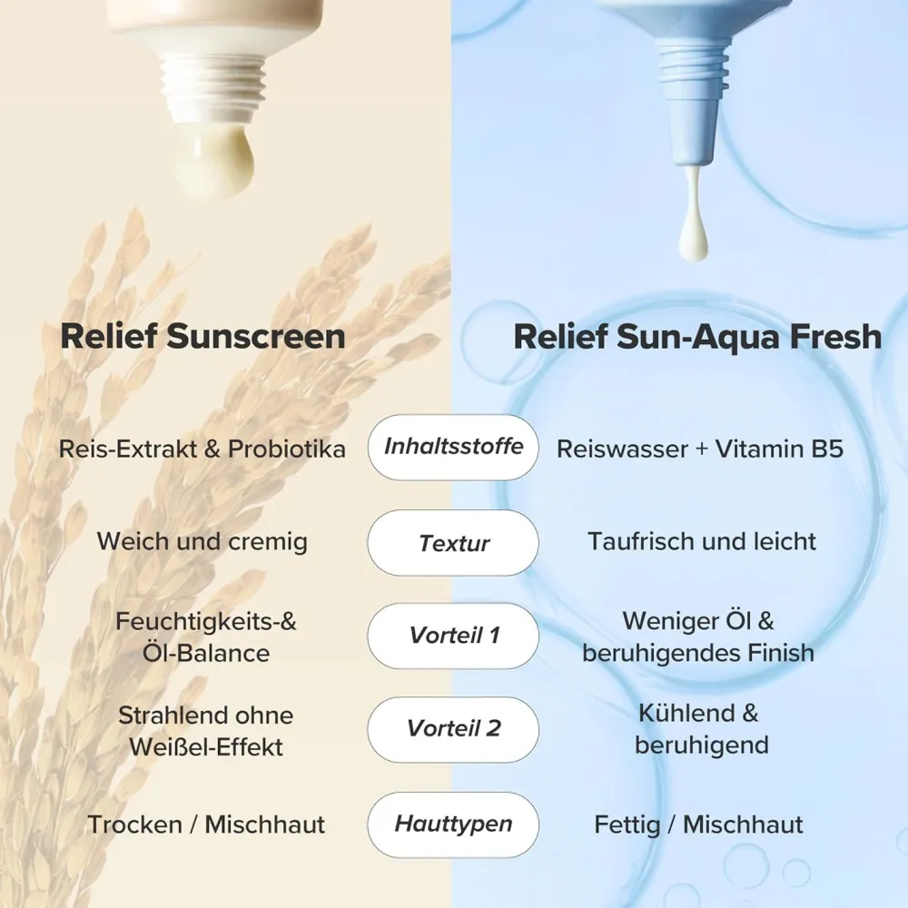Relief Sun Aqua-Fresh: Rice + B5 (SPF50+ PA++++)|BEAUTY OF JOSEON Discount