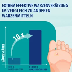 Behrend Warzenmittel für Hand & Fuß - Effektive Warzen Verätzung ohne Schmerzen - Hygienisch & sicher><noscript><img width=