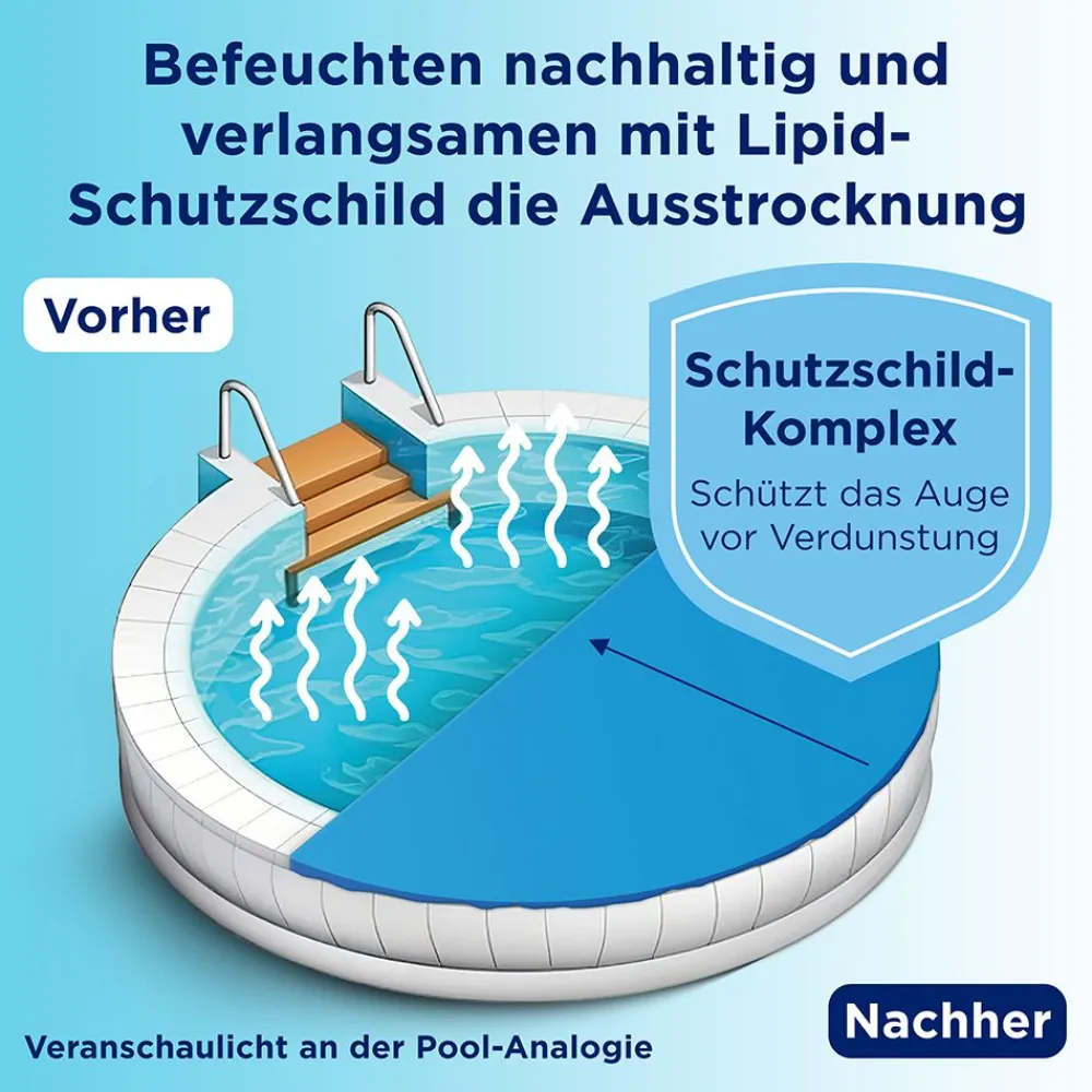 Augentropfen Intense – Hilfe für sehr trockene und chronisch trockene Augen>Bepanthen Discount