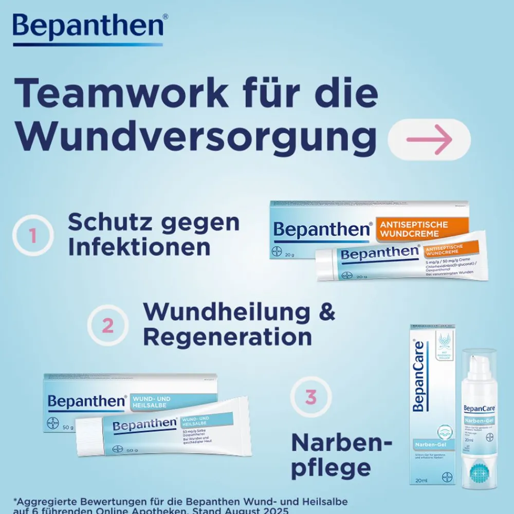 Wund- und Heilsalbe – für kleine Wunden, rissige Hautstellen, Windeldermatitis und als Tattoo Nachsorge>Bepanthen Sale