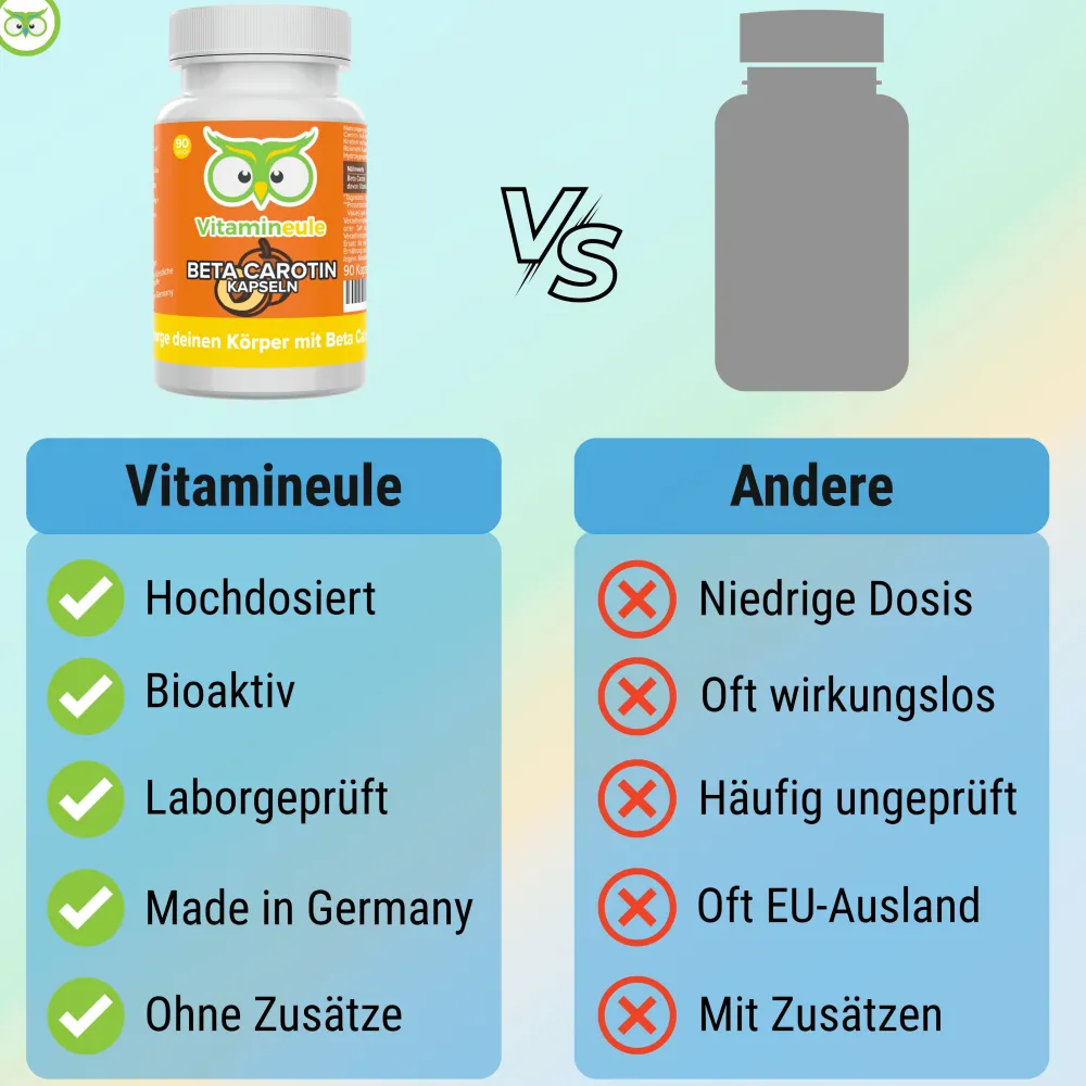 Beta Carotin Kapseln - ®|Vitamineule New