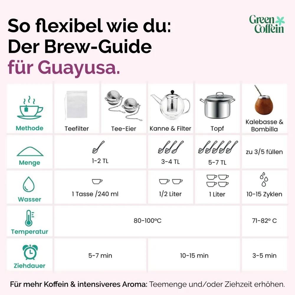 Bio Black Guayusa Energy Tee mit natürlichem Koffein von Green Coffein| Online