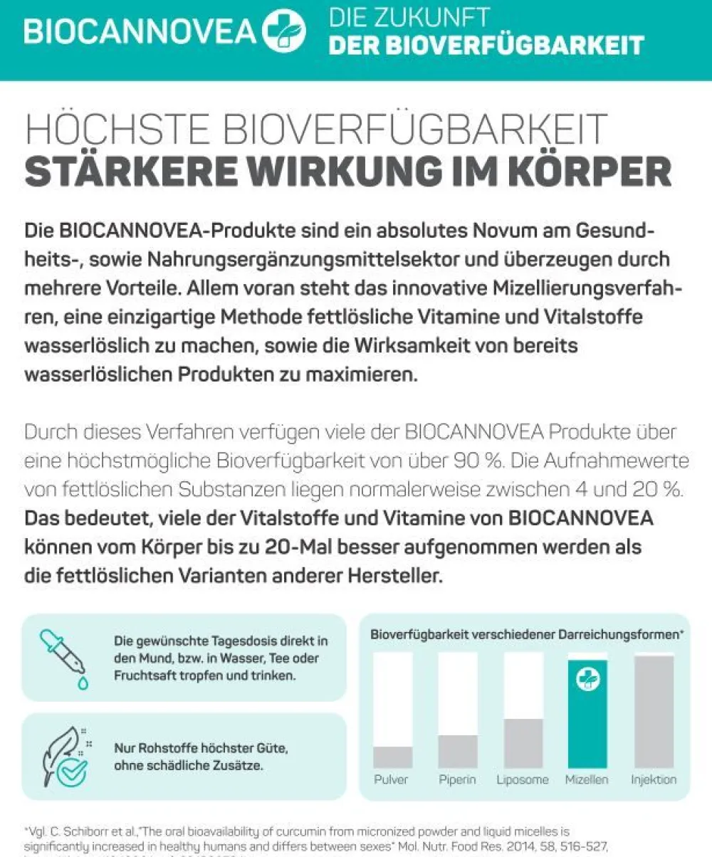 Biotin Vitamin B7>BIOCANNOVEA Discount