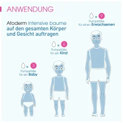 BIODERMA Atoderm INTENSIVE Baume><noscript><img width=