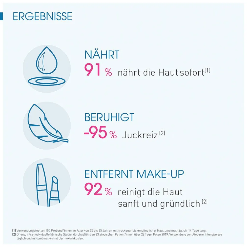 Atoderm Intensive eye>Bioderma New