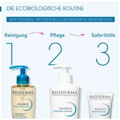 Atoderm Intensive eye><noscript><img width=
