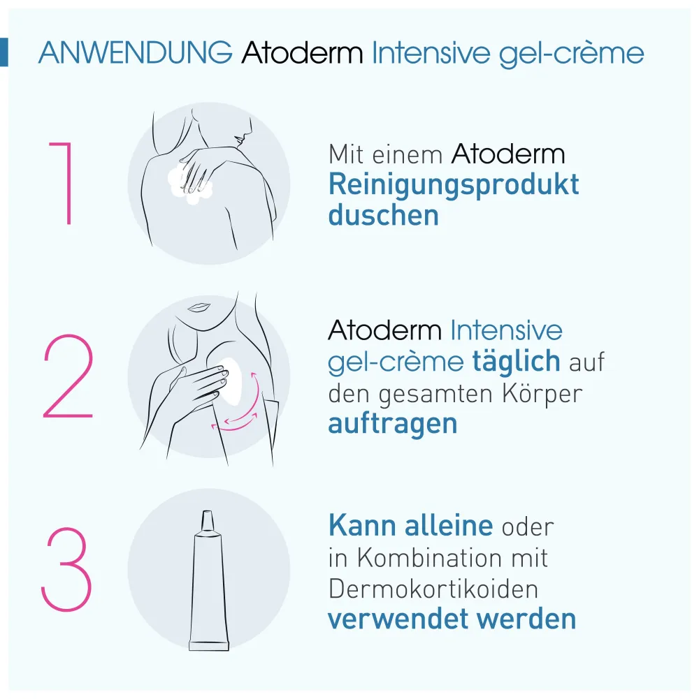 BIODERMA Atoderm Intensive gel-crème Nährendes und kühlendes Anti-Juckreiz-Körperpflegegel| Clearance