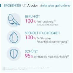 BIODERMA Atoderm Intensive gel-crème Nährendes und kühlendes Anti-Juckreiz-Körperpflegegel| Clearance