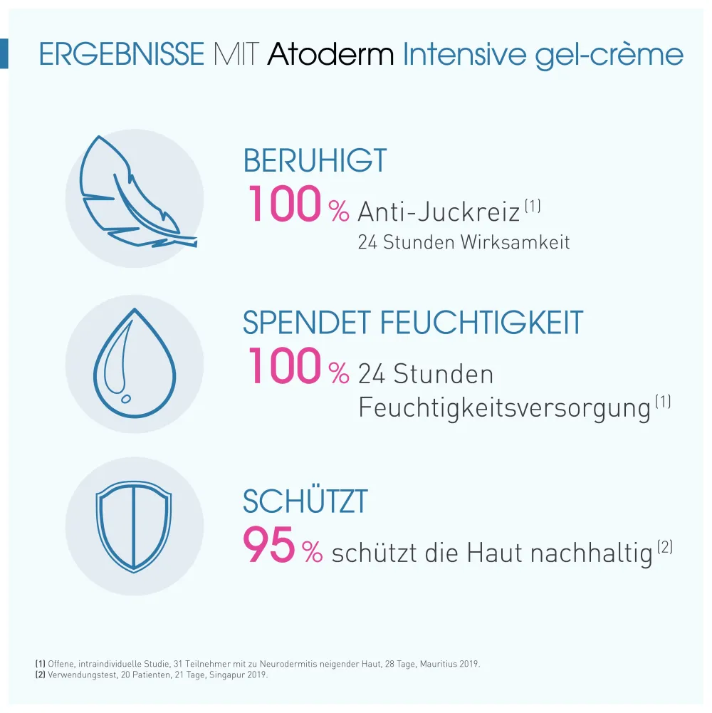 BIODERMA Atoderm Intensive gel-crème Nährendes und kühlendes Anti-Juckreiz-Körperpflegegel| Clearance