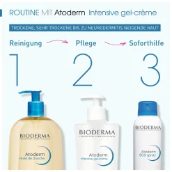 BIODERMA Atoderm Intensive gel-crème Nährendes und kühlendes Anti-Juckreiz-Körperpflegegel| Clearance