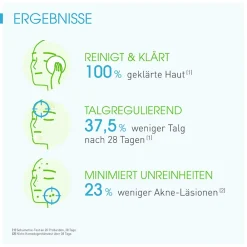 Sébium Gel moussant Sanft klärendes Reinigungsgel|Bioderma Best